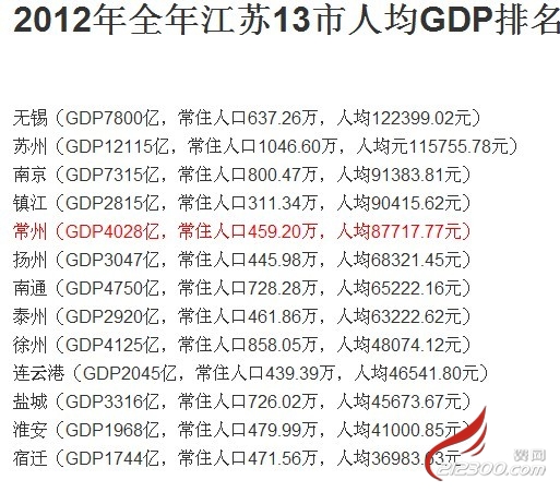 河南各县人均gdp_人均gdp排名_13年各省人均gdp