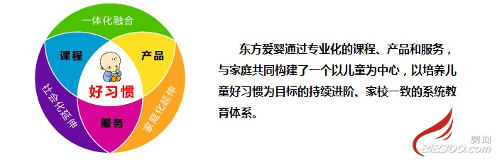 东方爱婴——您身边的早教专家!