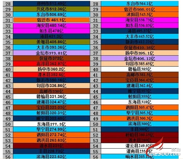 丹阳市gdp_丹阳市地图