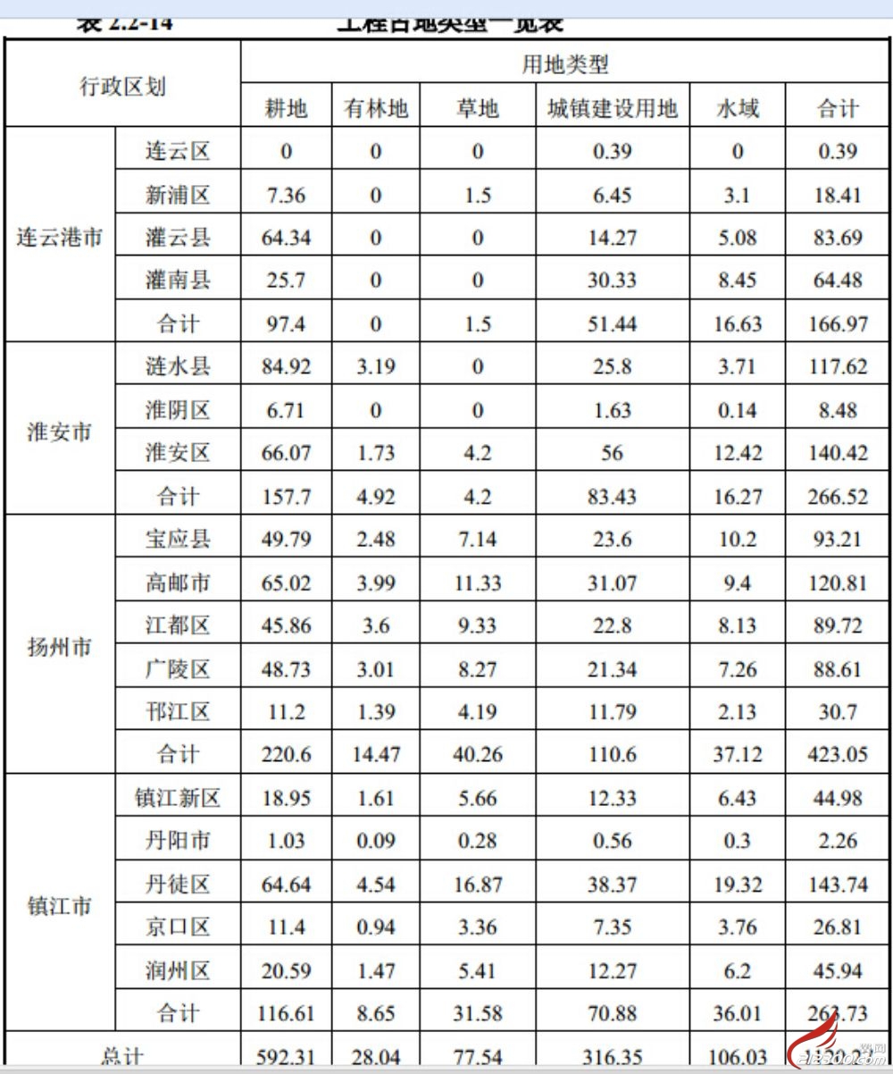 连镇铁路接轨丹徒后镇宣铁路从丹阳司徒、麦溪